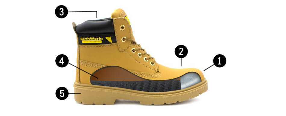 Key Features to Look for When Selecting Workwear Safety Footwear